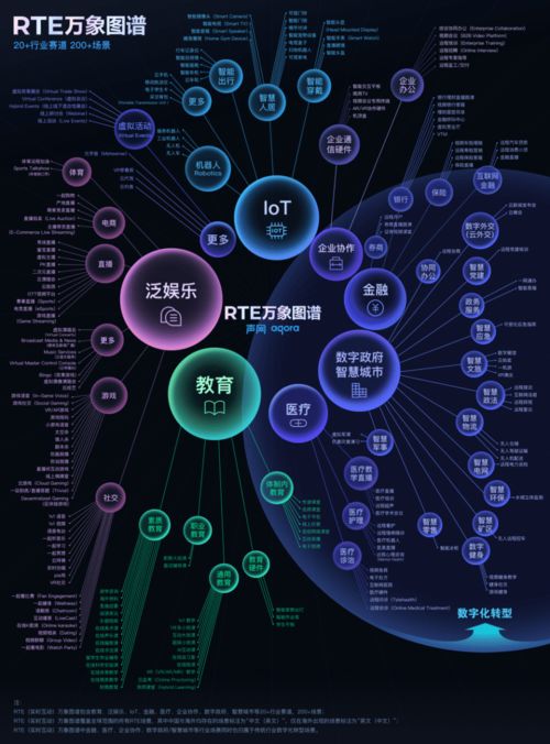 實(shí)時(shí)進(jìn)化，萬(wàn)象紛呈 聲網(wǎng)Agora 2021年網(wǎng)絡(luò)與信息安全軟件開(kāi)發(fā)的回顧
